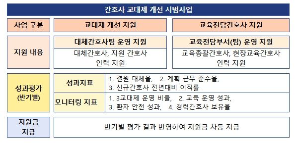 보건복지부