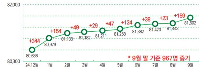 인구 그래프