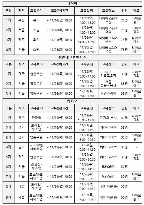교육기관별 주요 일정