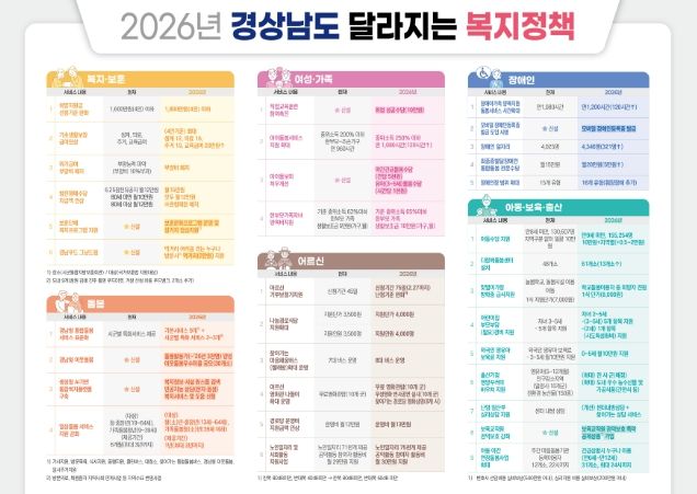 (리플렛)2026달라지는복지시책