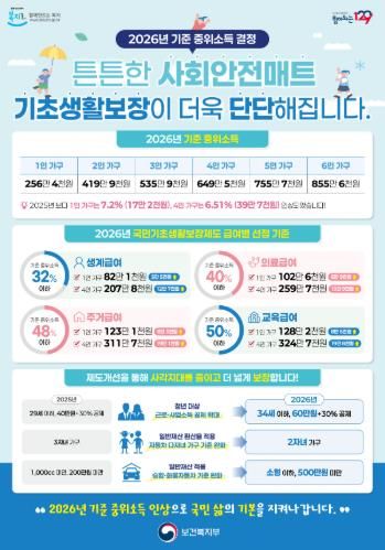 2026년 기준 중위소득 홍보 포스터