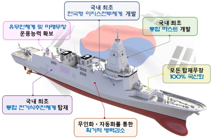 KDDX 형상 및 주요 특성