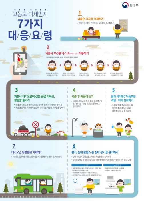 고농도 미세먼지 대응요령