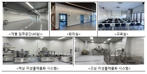 농축산용 미생물산업 공유 인프라 시설 및 장비