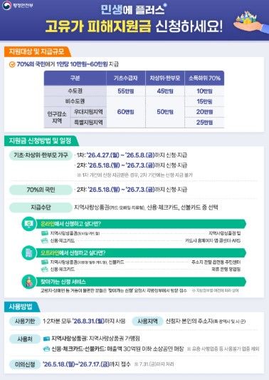 안성시, ‘고유가 피해지원금’ 지급 준비 완료‥시민 불편 최소화 총력